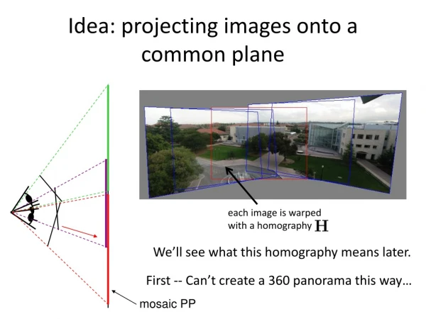 Idea: projecting images onto a common plane
