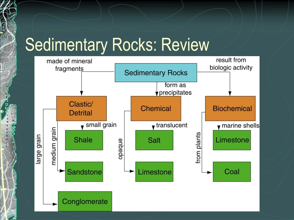 sedimentary rocks review