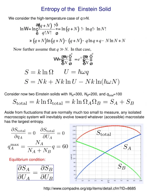 Entropy of the  Einstein Solid