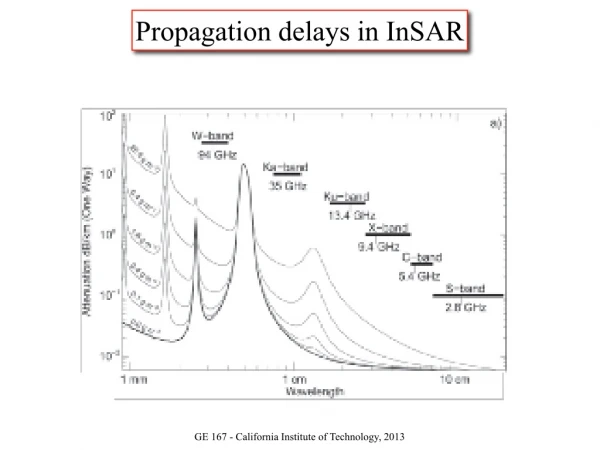 Propagation delays in InSAR