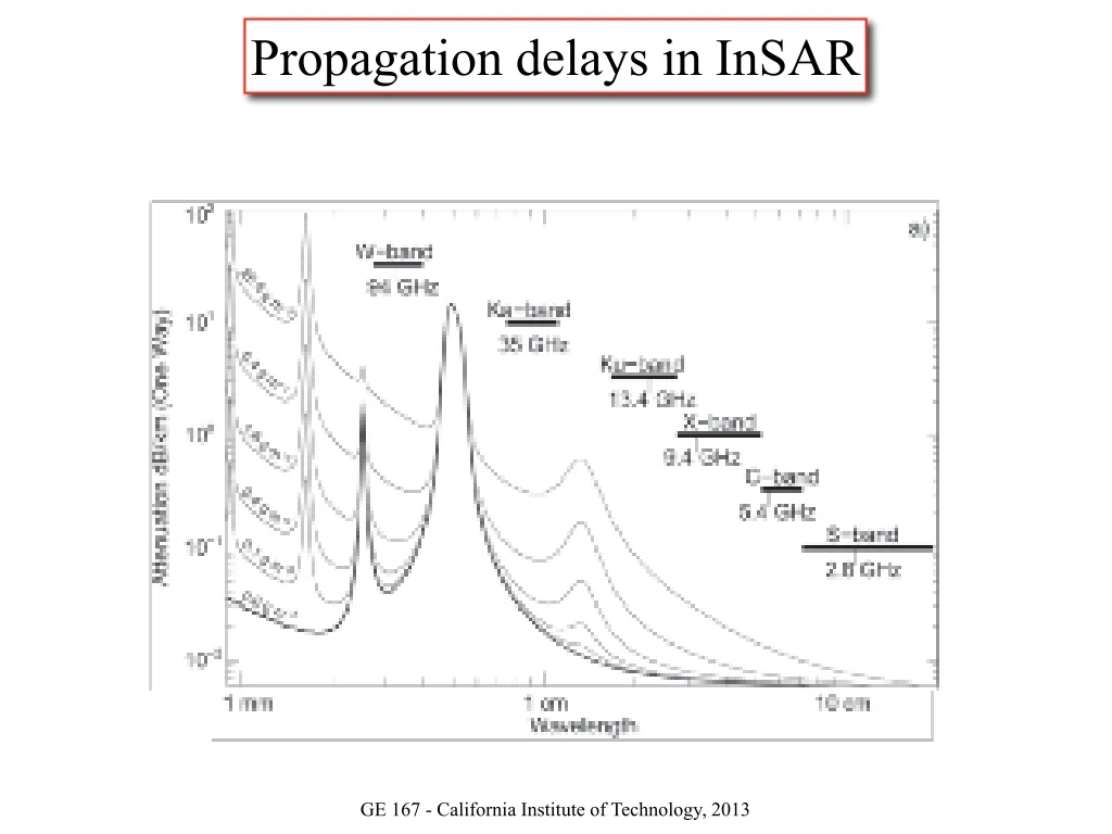 propagation delays in insar