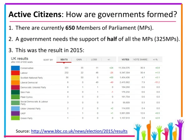 Active Citizens : How are governments formed?