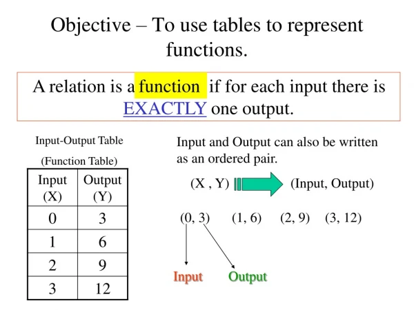 Objective – To use tables to represent functions.