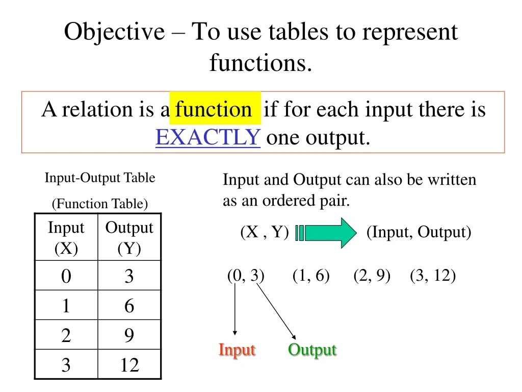 objective to use tables to represent functions