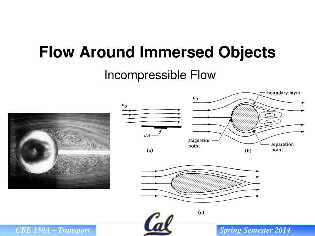 flow around immersed objects