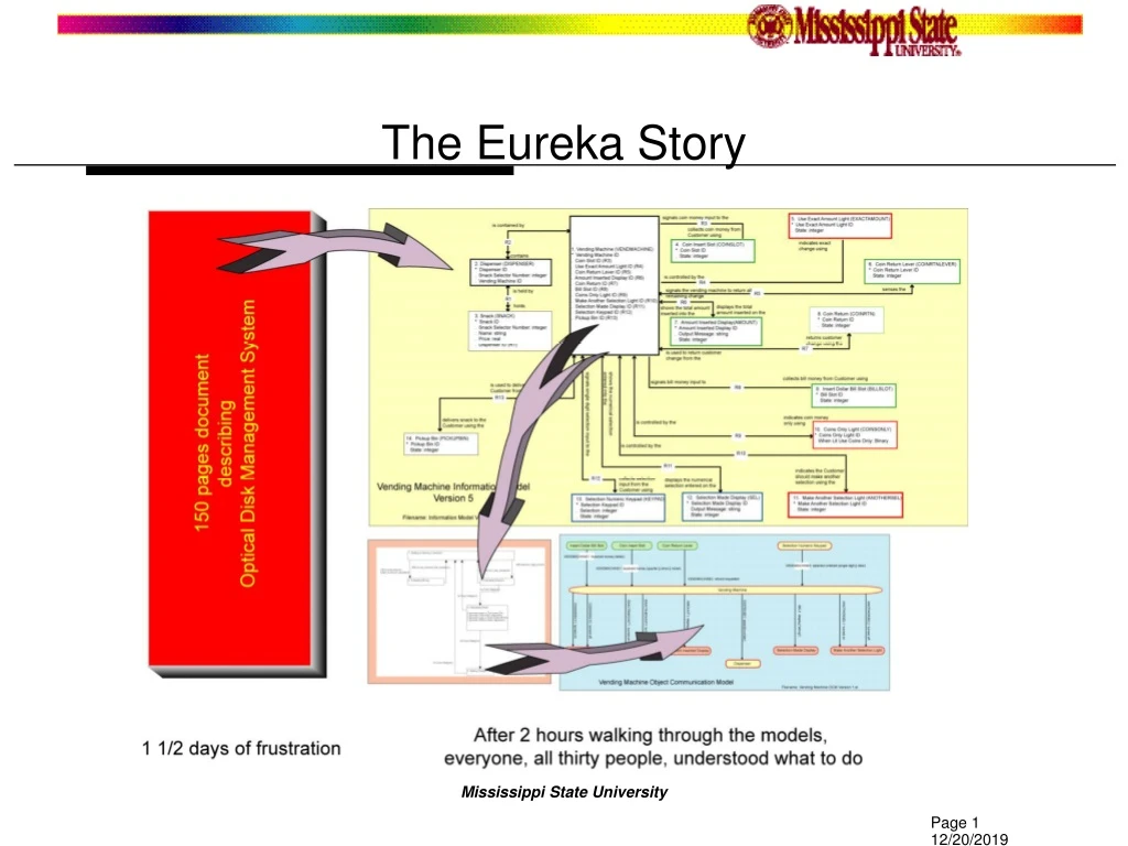the eureka story