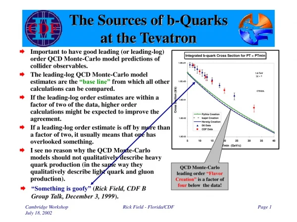 The Sources of b-Quarks at the Tevatron