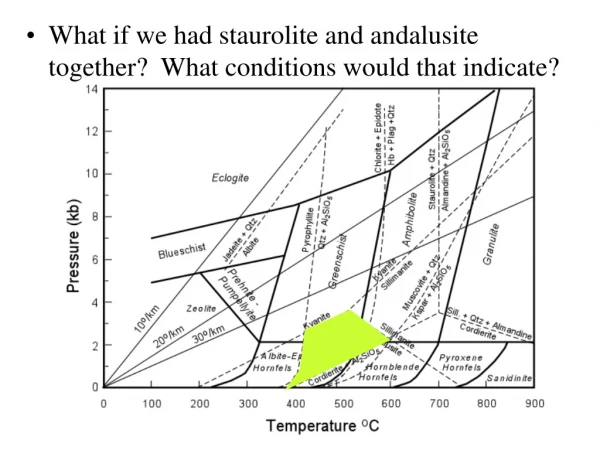 What if we had staurolite and andalusite together?  What conditions would that indicate?