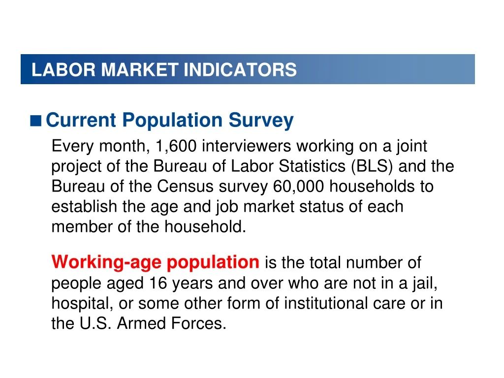 labor market indicators