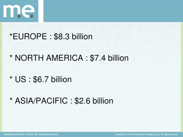 *EUROPE : $8.3 billion * NORTH AMERICA : $7.4 billion * US : $6.7 billion