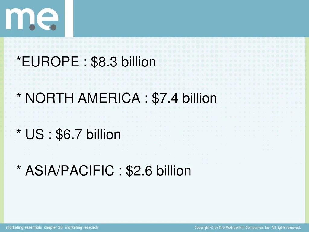 europe 8 3 billion north america 7 4 billion