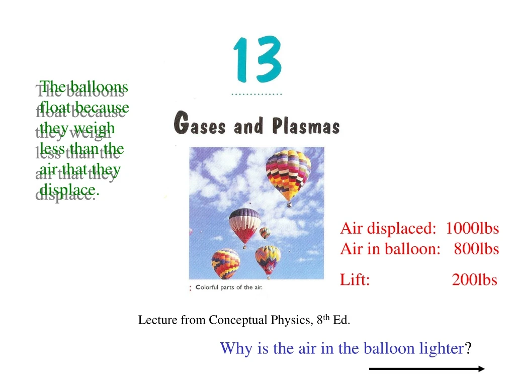 the balloons float because they weigh less than