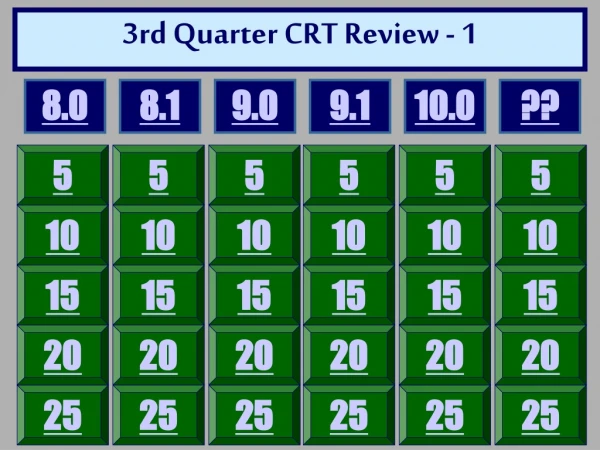 3rd Quarter CRT Review - 1