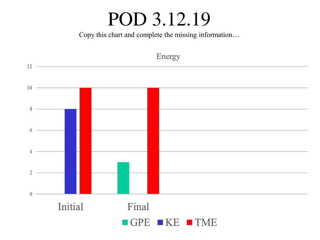 pod 3 12 19 copy this chart and complete the missing information