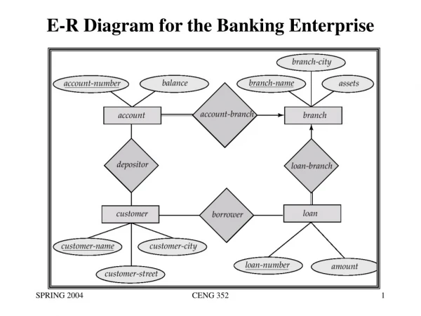 E-R Diagram for the Banking Enterprise