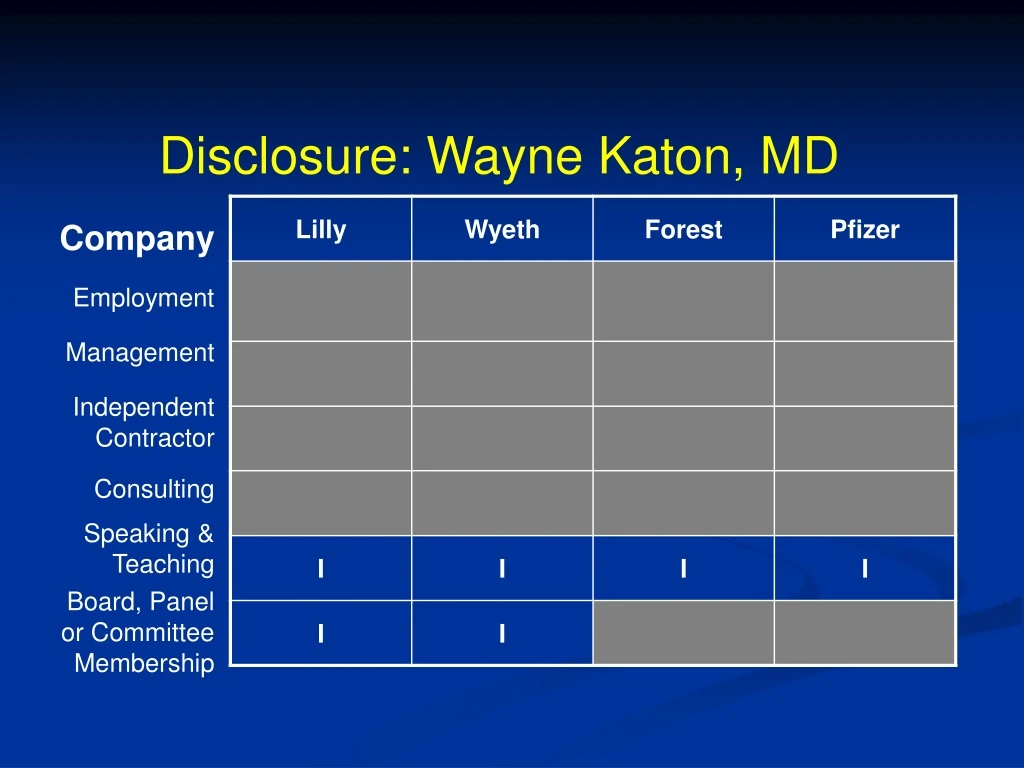 disclosure wayne katon md