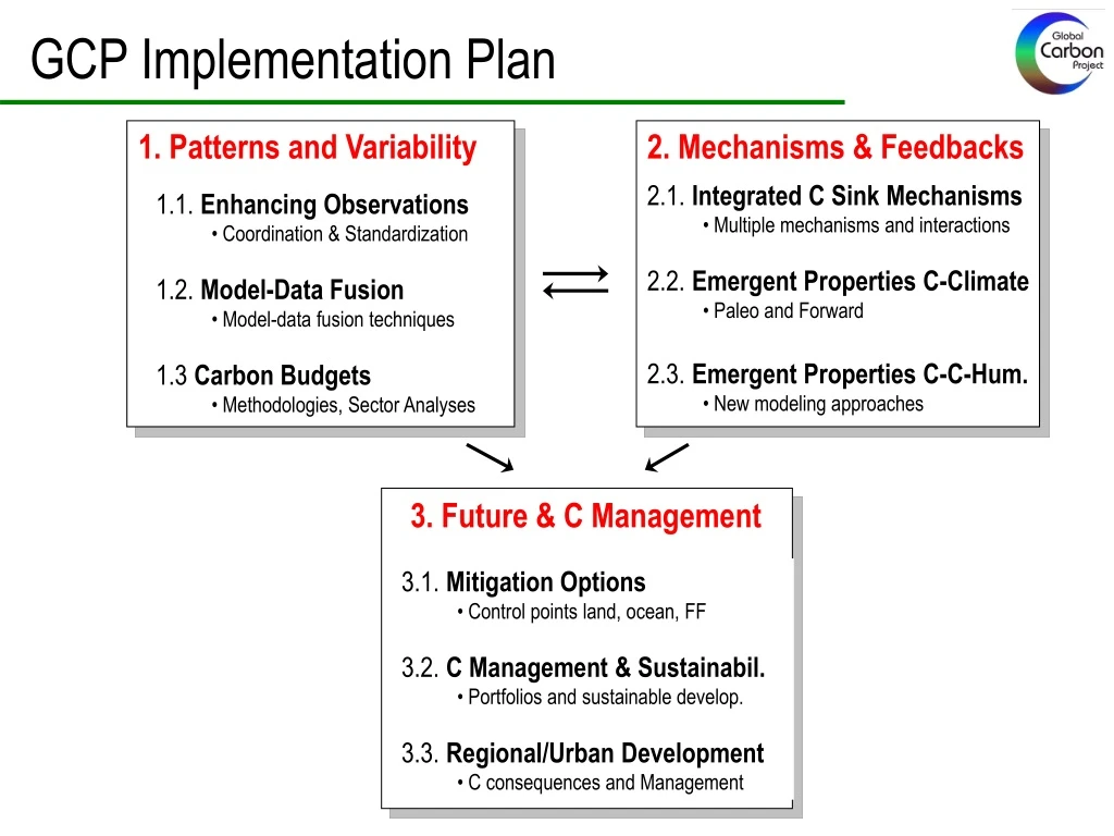 gcp implementation plan