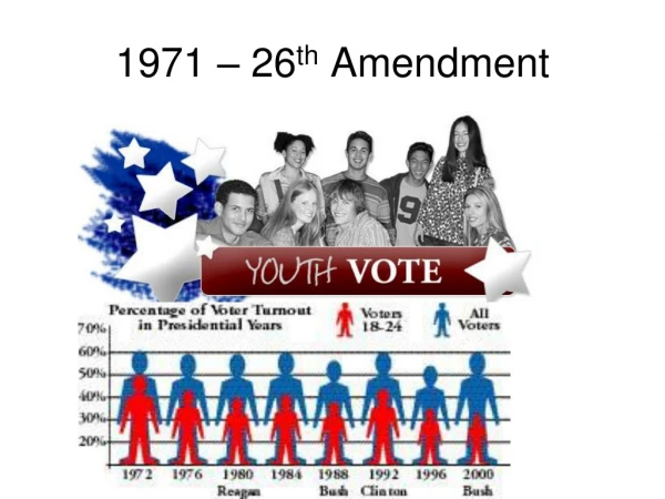 1971 – 26 th  Amendment