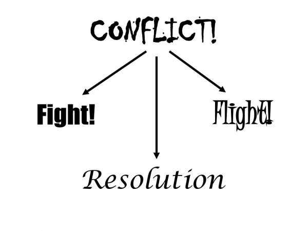 CONFLICT!