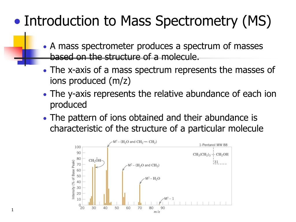 introduction to mass spectrometry ms a mass