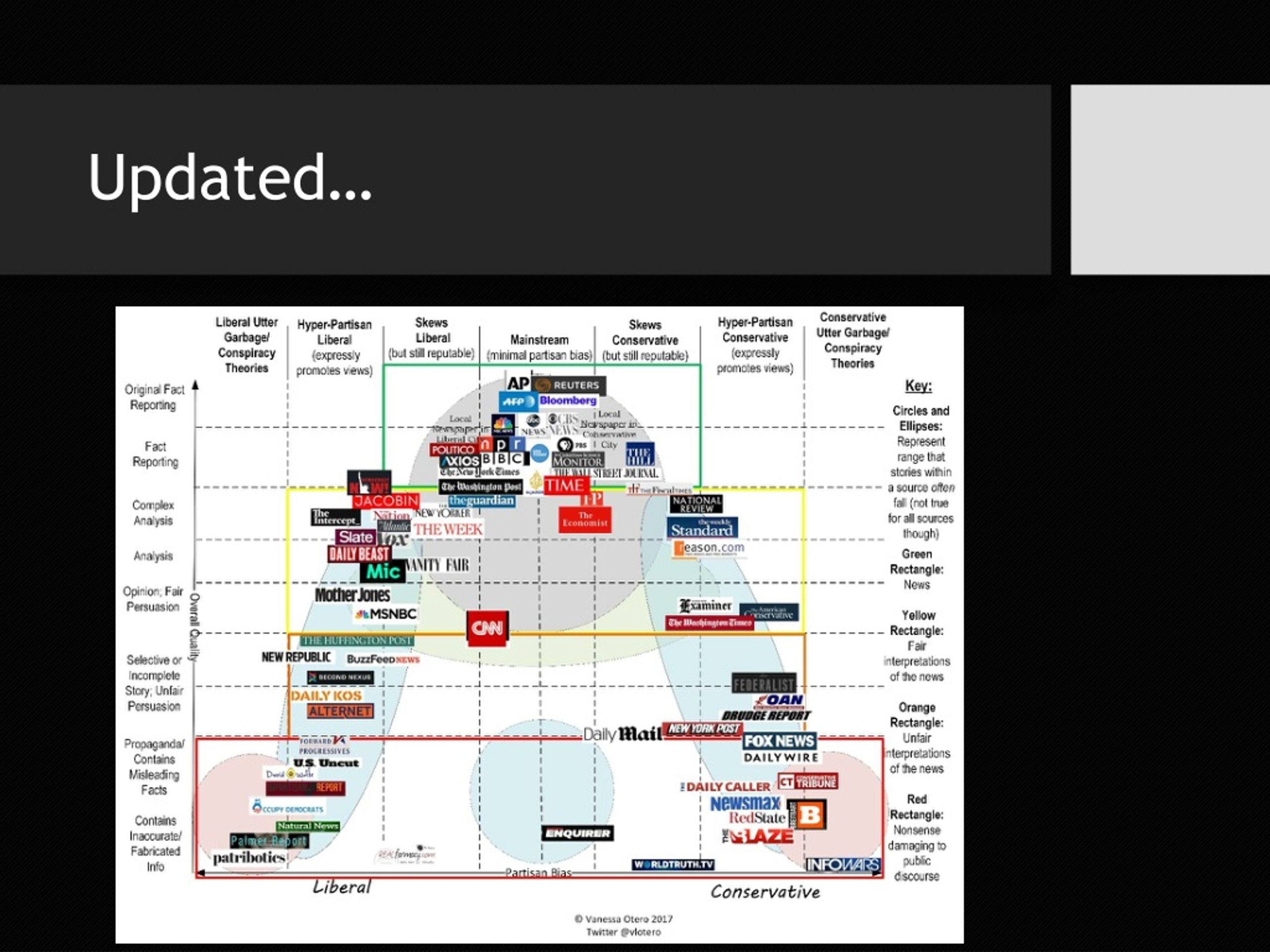 Updated… - slide 1