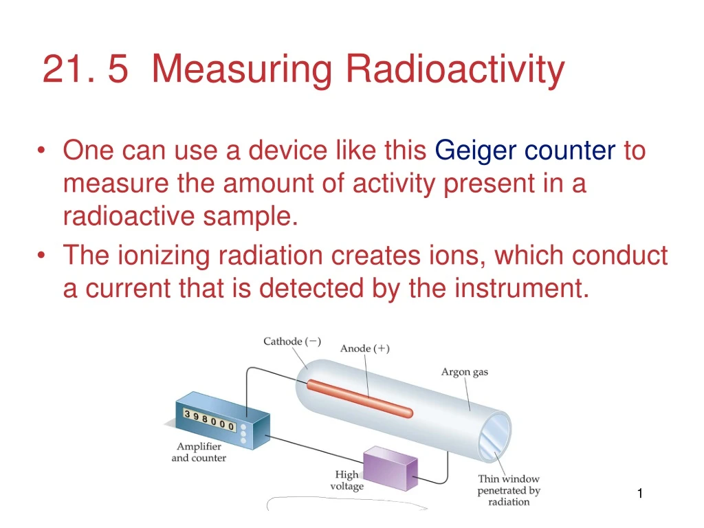 21 5 measuring radioactivity