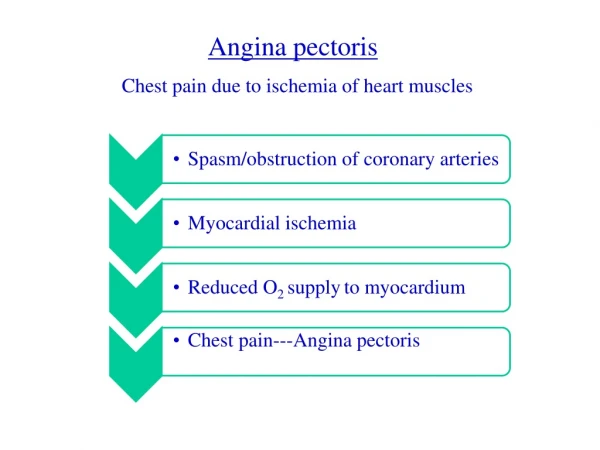 Angina pectoris