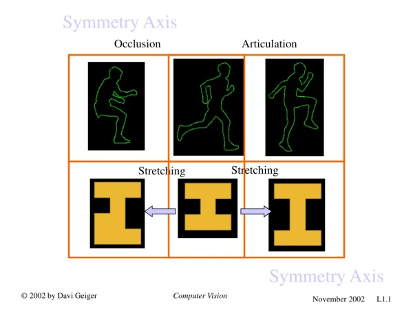 Symmetry Axis