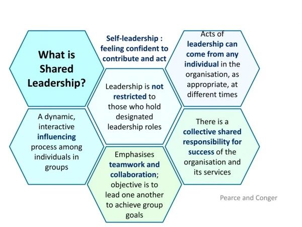 What is Shared Leadership?