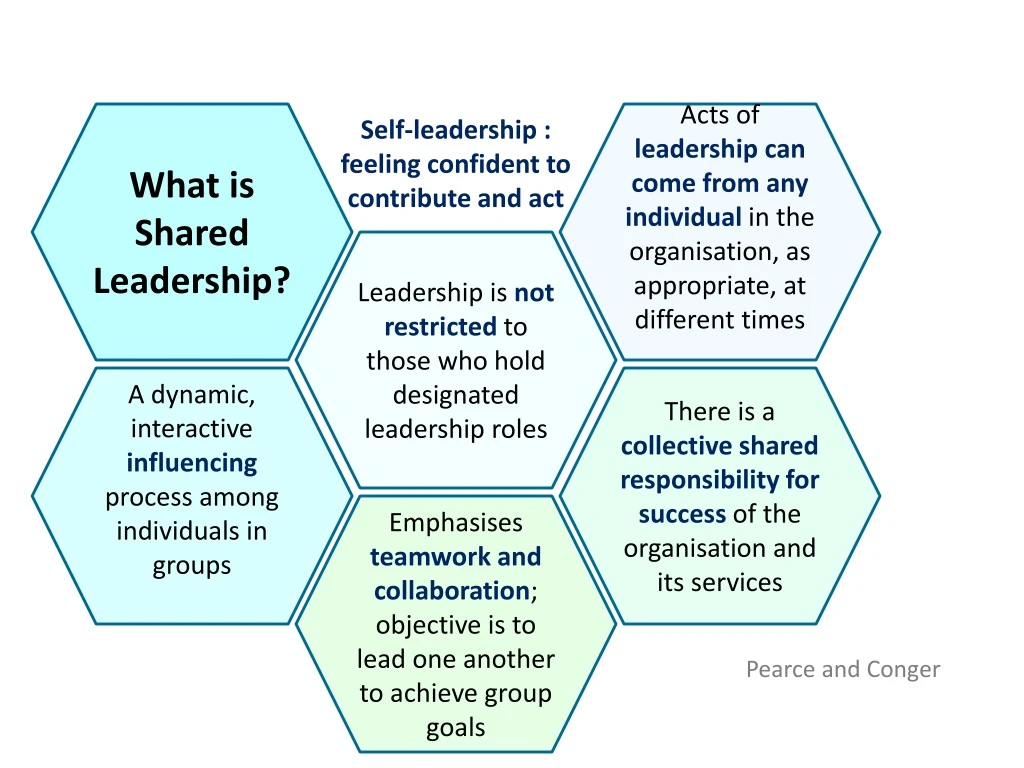 what is shared leadership