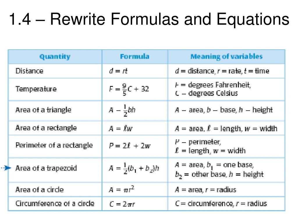 1 4 rewrite formulas and equations