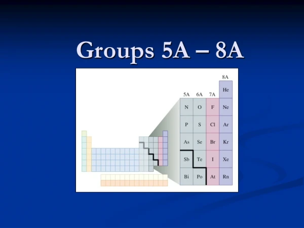 Groups 5A – 8A