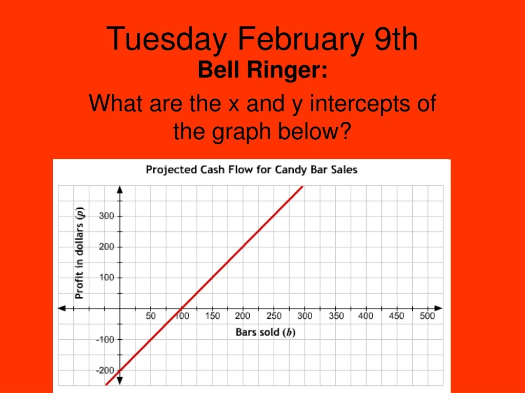 tuesday february 9th