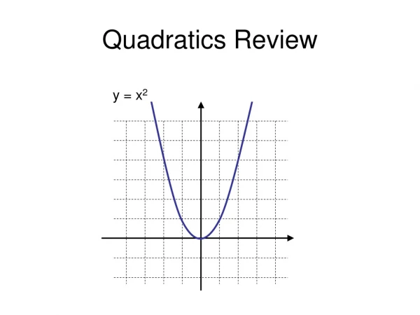 Quadratics Review
