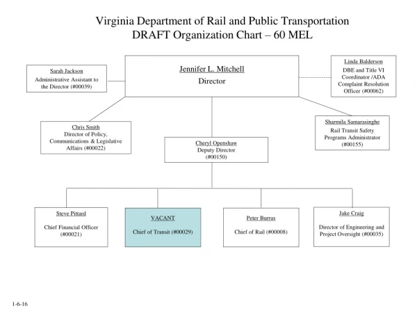 Virginia Department of Rail and Public Transportation  DRAFT Organization Chart – 60 MEL