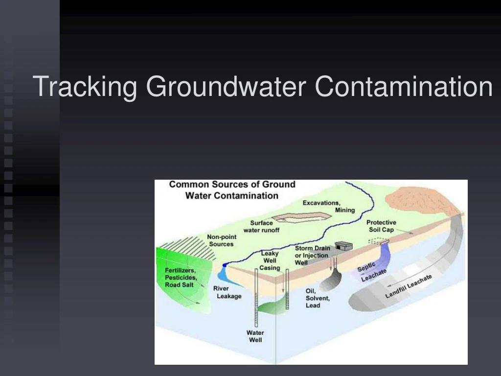 tracking groundwater contamination