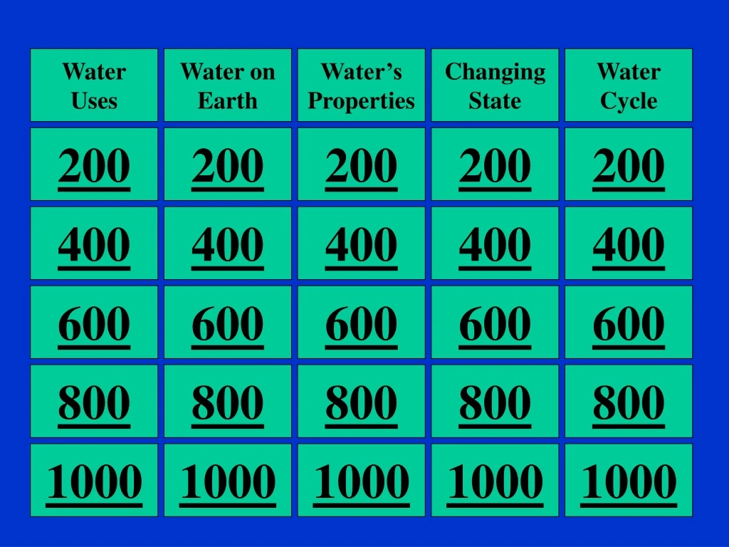 water uses