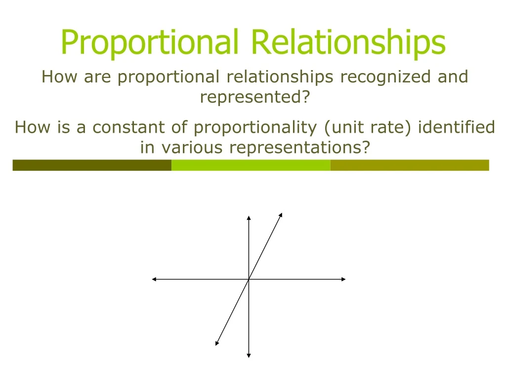 proportional relationships