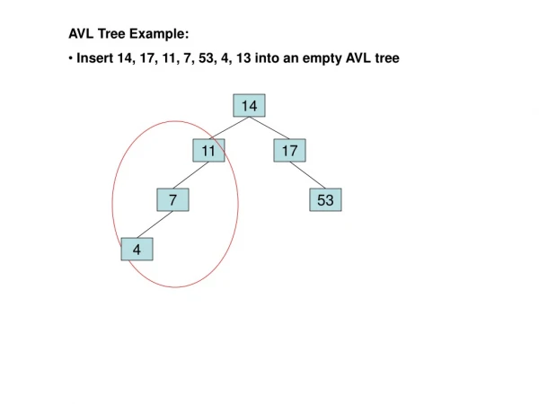 AVL Tree Example:  Insert 14, 17, 11, 7, 53, 4, 13 into an empty AVL tree