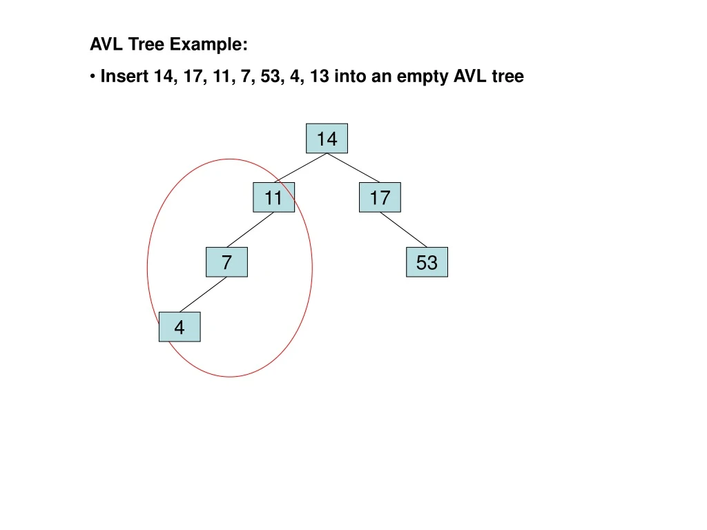 avl tree example insert 14 17 11 7 53 4 13 into