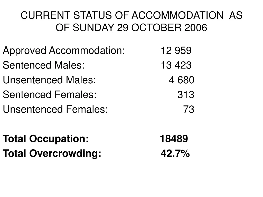 current status of accommodation as of sunday 29 october 2006