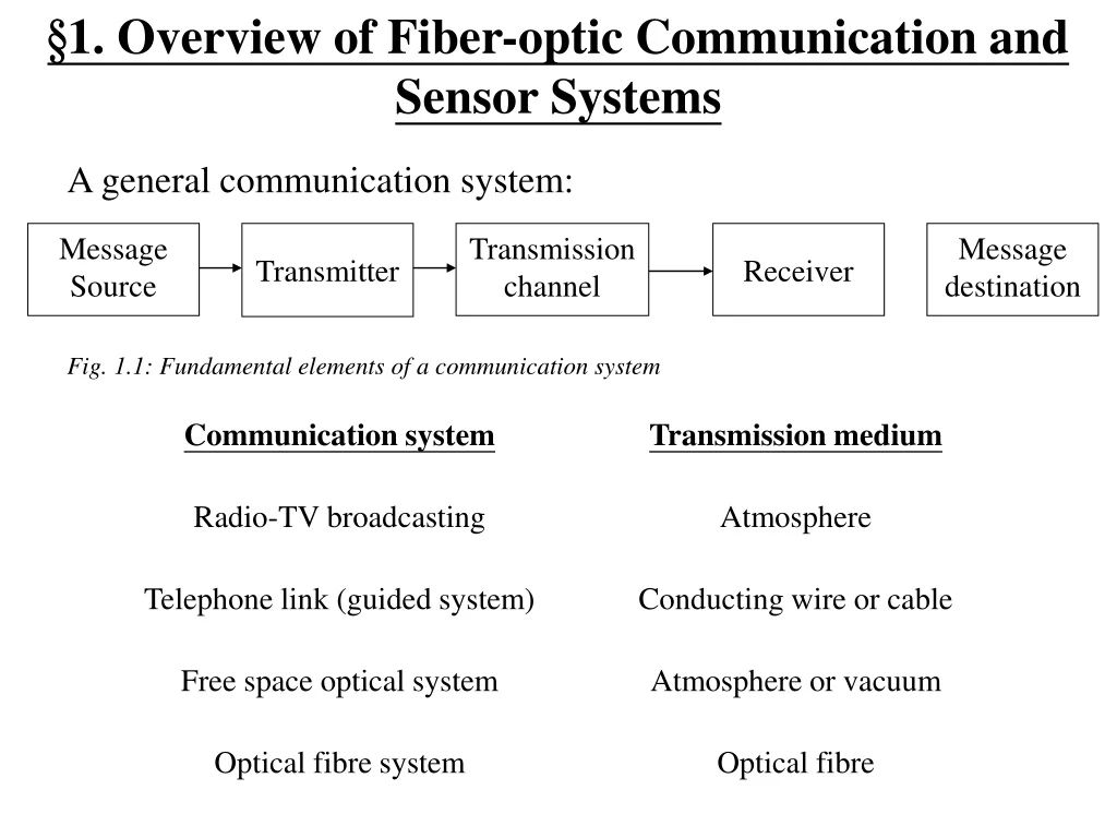 1 overview of fiber optic communication