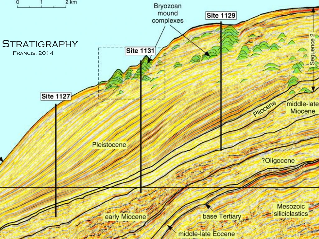 stratigraphy francis 2014