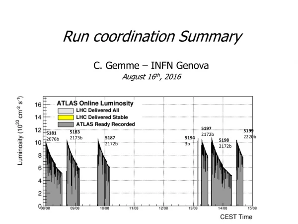 Run coordination Summary C. Gemme – INFN Genova August 16 th , 2016