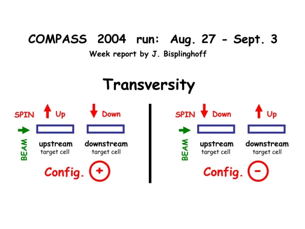 COMPASS  2004  run:  Aug. 27 - Sept. 3 		Week report by J. Bisplinghoff