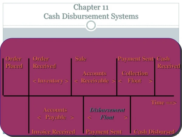 Chapter 11 Cash Disbursement Systems