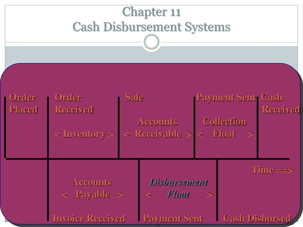 chapter 11 cash disbursement systems