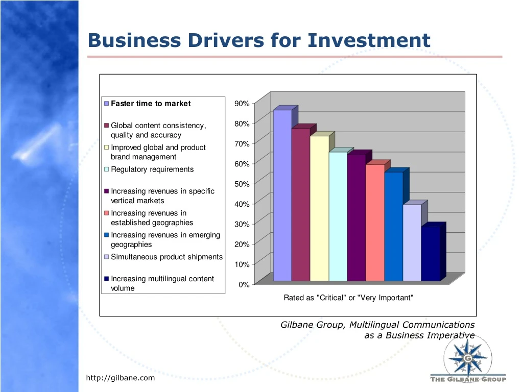 business drivers for investment