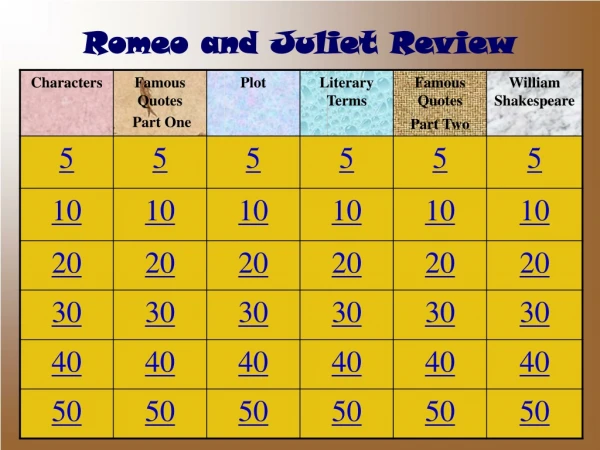 Romeo and Juliet Review