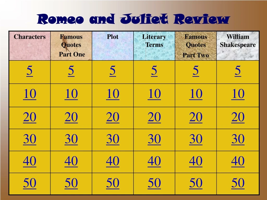 romeo and juliet review